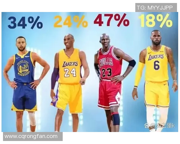 21世纪25大巨星：詹姆斯第一力压库里，科比仅第六，杜兰特第八